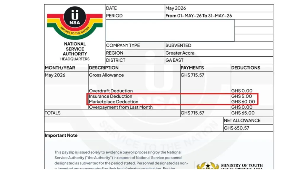 GH¢4.2m deducted from National Service Personnel allowances for now-suspended training programme