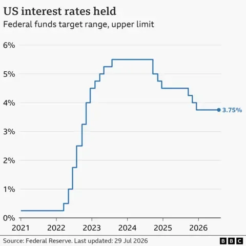‘No magic wand’ to tackle high prices, Fed boss says as US interest rates held