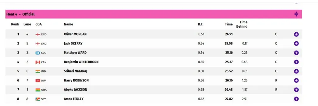 Glasgow 2026: Abeku Jackson breaks national record, makes reserves list for semis in 50m backstroke